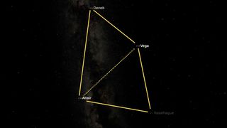 graphic showing the stars of Vega, altair and deneb forming a triangle illustrated in yellow.