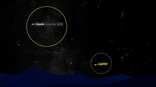 A star map of the eastern night sky showing Capella, a bright star in the constellation Auriga, highlighted in a yellow circle above the horizon. Jupiter is also visible lower in the sky, labeled within another yellow circle.