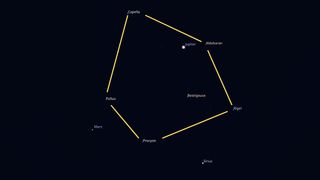 night sky graphic showing six stars labelled as well as planets Mars and Jupiter