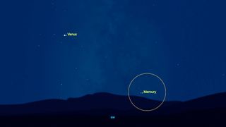 A twilight sky showing the planets Venus and Mercury labeled. Venus appears higher in the sky, while Mercury is near the horizon, circled for emphasis. The foreground features a dark silhouette of hills, and the view is oriented toward the southwest