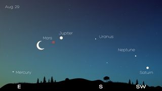 a night sky graphic showing from left to right, mercury, the moon, mars, jupiter, uranus, neptune and saturn.