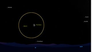 A sky map with the moon and Saturn near each other and circled for prominence.