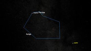 night sky graphic showing the location of capella and "the kids" on Oct. 27.