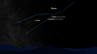 A digital star map showing the constellation Taurus, with labeled features including the Hyades open cluster, the bright star Aldebaran, and the planet Jupiter. Thin blue lines outline the shape of the Taurus constellation against a backdrop of stars and the Milky Way. The horizon is represented as a dark blue silhouette at the bottom of the image.