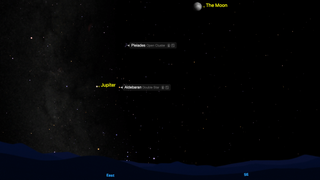 A star map showing the eastern and southeastern night sky. Labeled objects include The moon near the top, the Pleiades open cluster above center-right, Aldebaran (a double star) near center-right, and Jupiter to the left of Aldebaran. The horizon is depicted as a blue silhouette of hills. The cardinal directions "East" and "SE" are marked at the bottom.