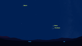 night sky map showing the moon just below venus and saturn shining in the upper left corner of the image.