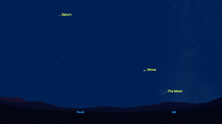 night sky map showing saturn in top left corner, then venus in bottom right and the moon further to the bottom right.