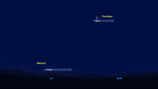 A clear evening sky showing celestial objects and labeled landmarks. The moon is visible and labeled near Spica, a double star, in the upper right quadrant. Mercury is labeled near the horizon to the left, close to Antares, a variable binary star. The horizon shows silhouettes of hills, with "SE" (southeast) marked in the center and "South" to the right.