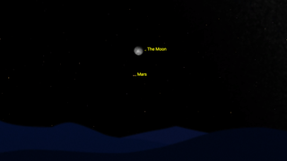 night sky tonight graphic showing the moon shining above Mars.